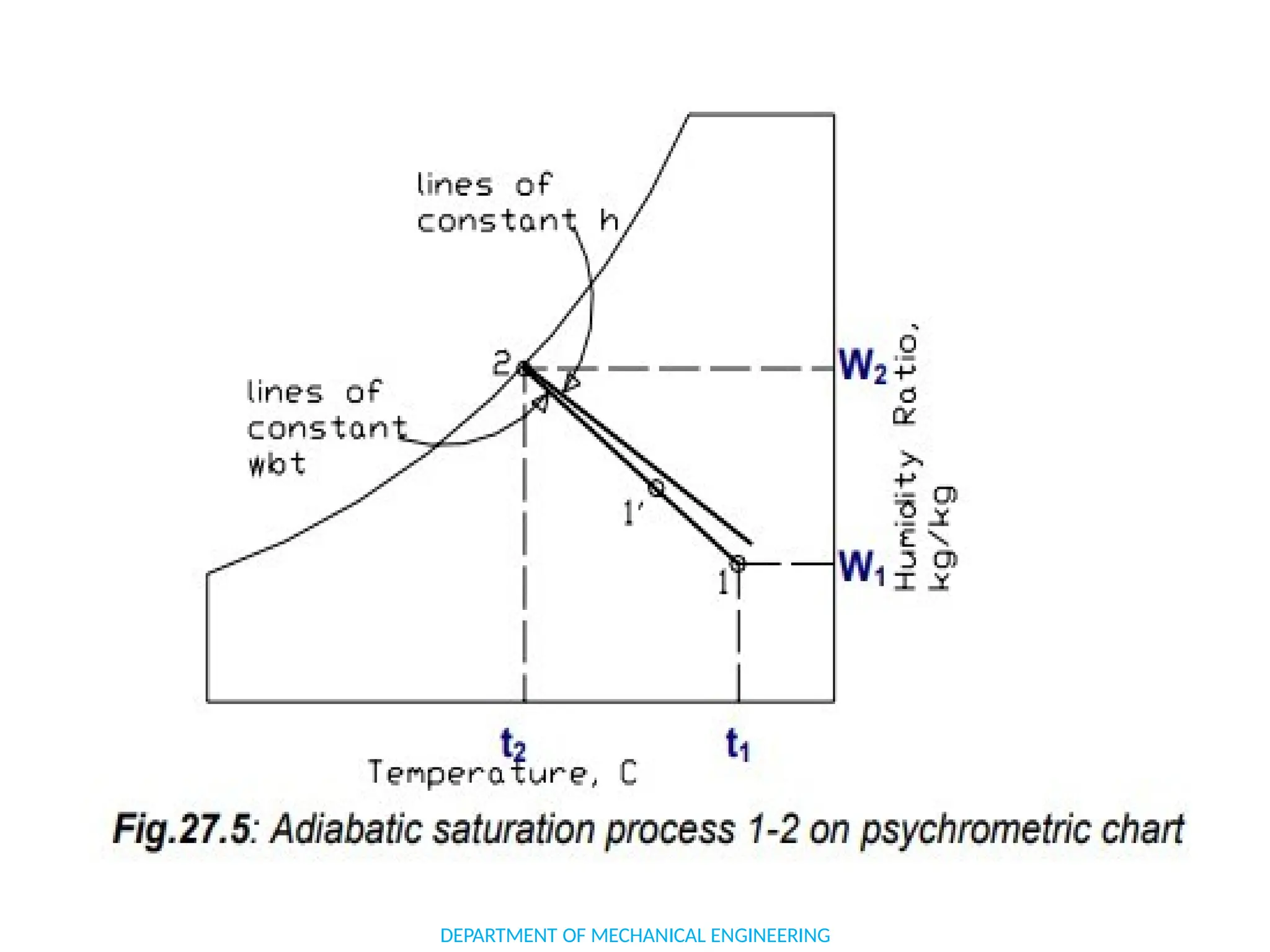 DEPARTMENT OF MECHANICAL ENGINEERING
 