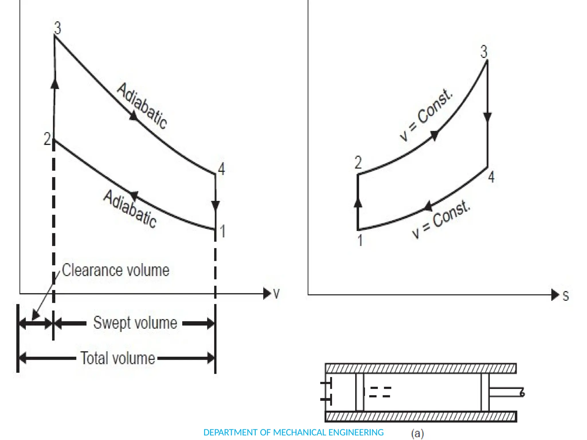 DEPARTMENT OF MECHANICAL ENGINEERING
 