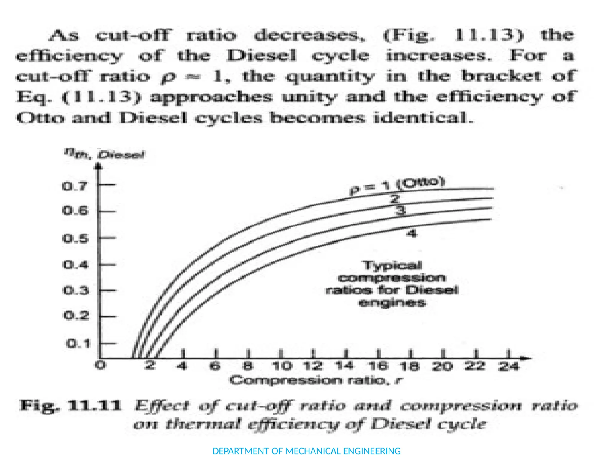 SOLVED PROBLEMS
DEPARTMENT OF MECHANICAL ENGINEERING
 
