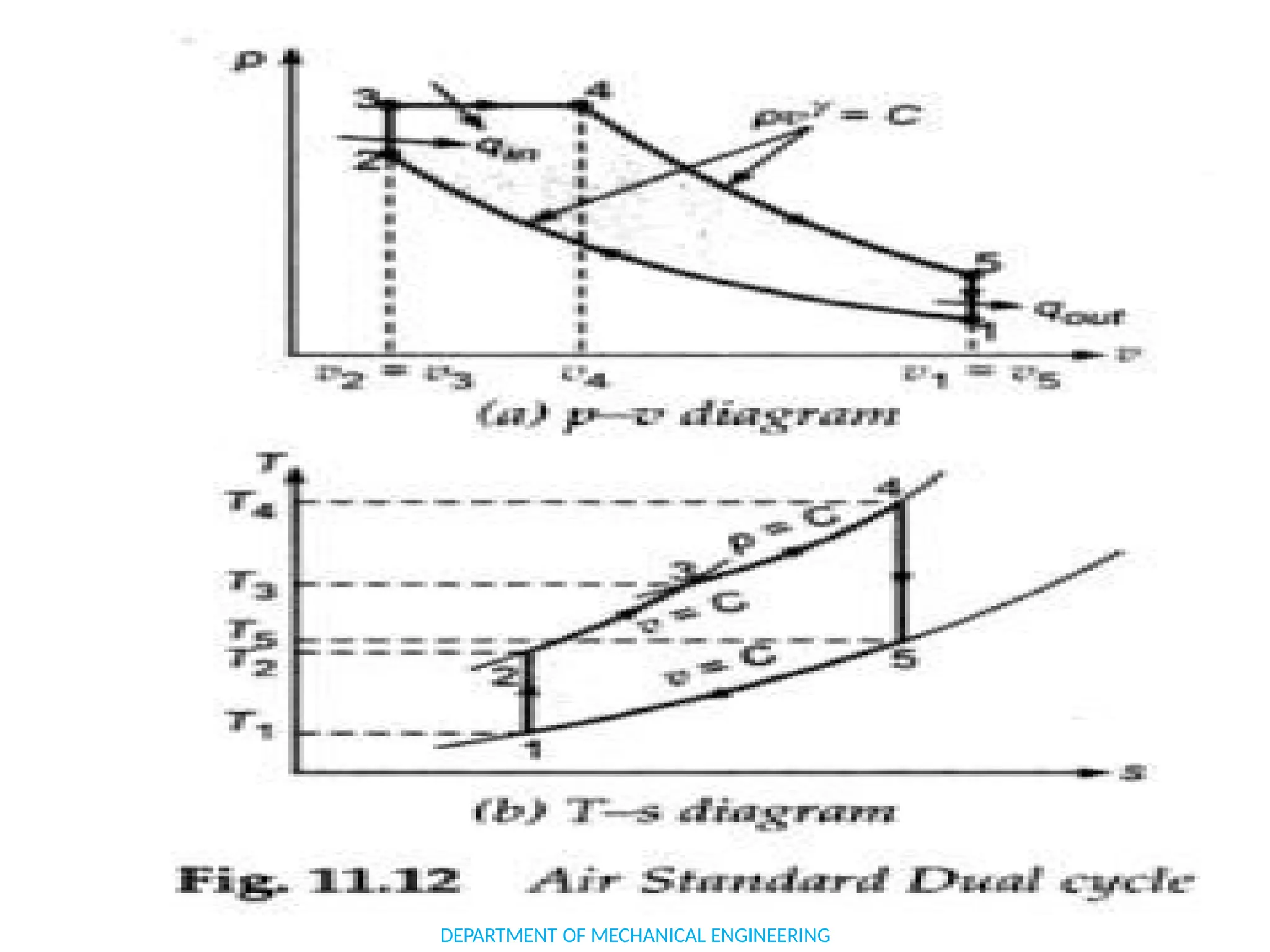 DEPARTMENT OF MECHANICAL ENGINEERING
 
