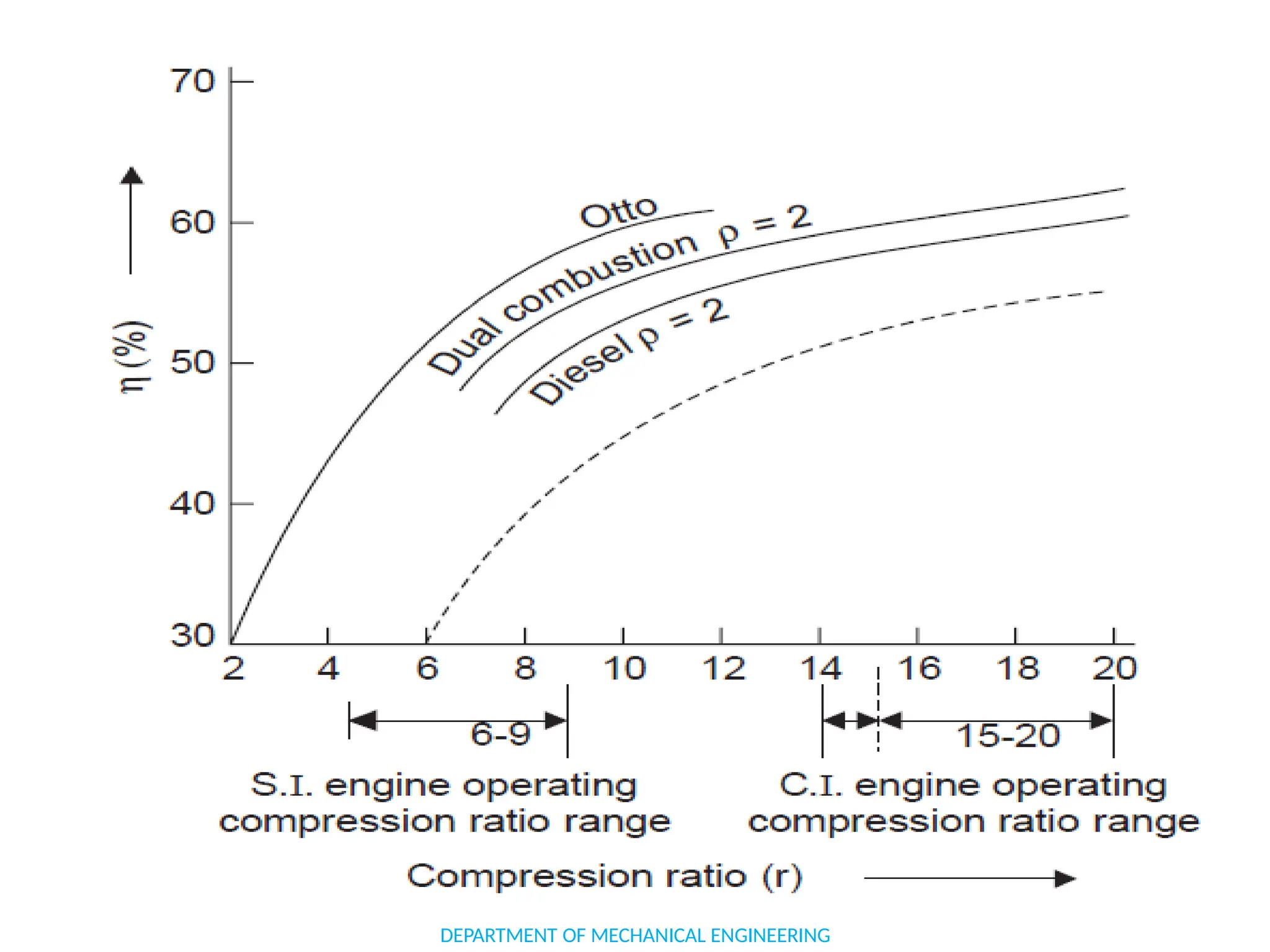 DEPARTMENT OF MECHANICAL ENGINEERING
 