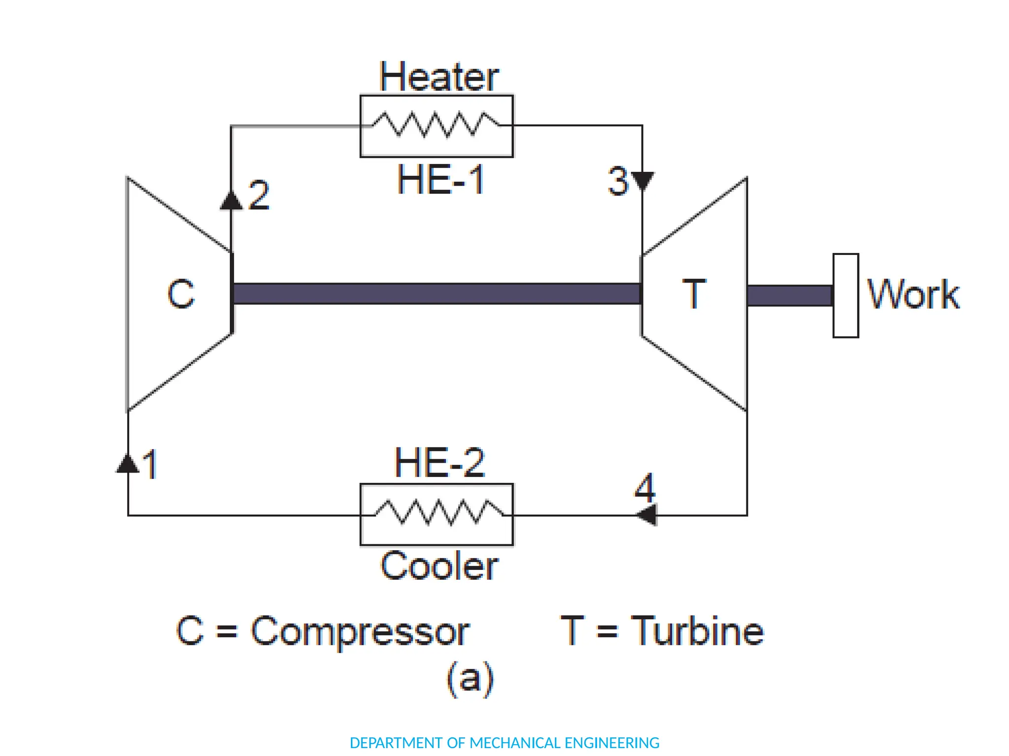 DEPARTMENT OF MECHANICAL ENGINEERING
 