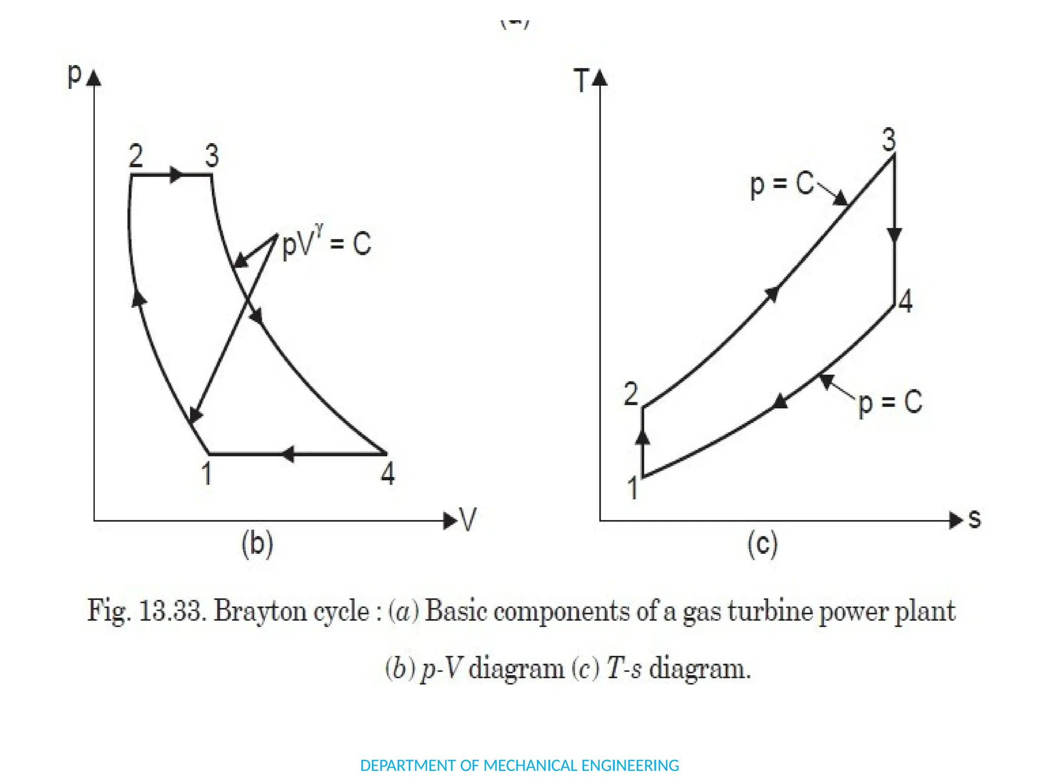 DEPARTMENT OF MECHANICAL ENGINEERING
 