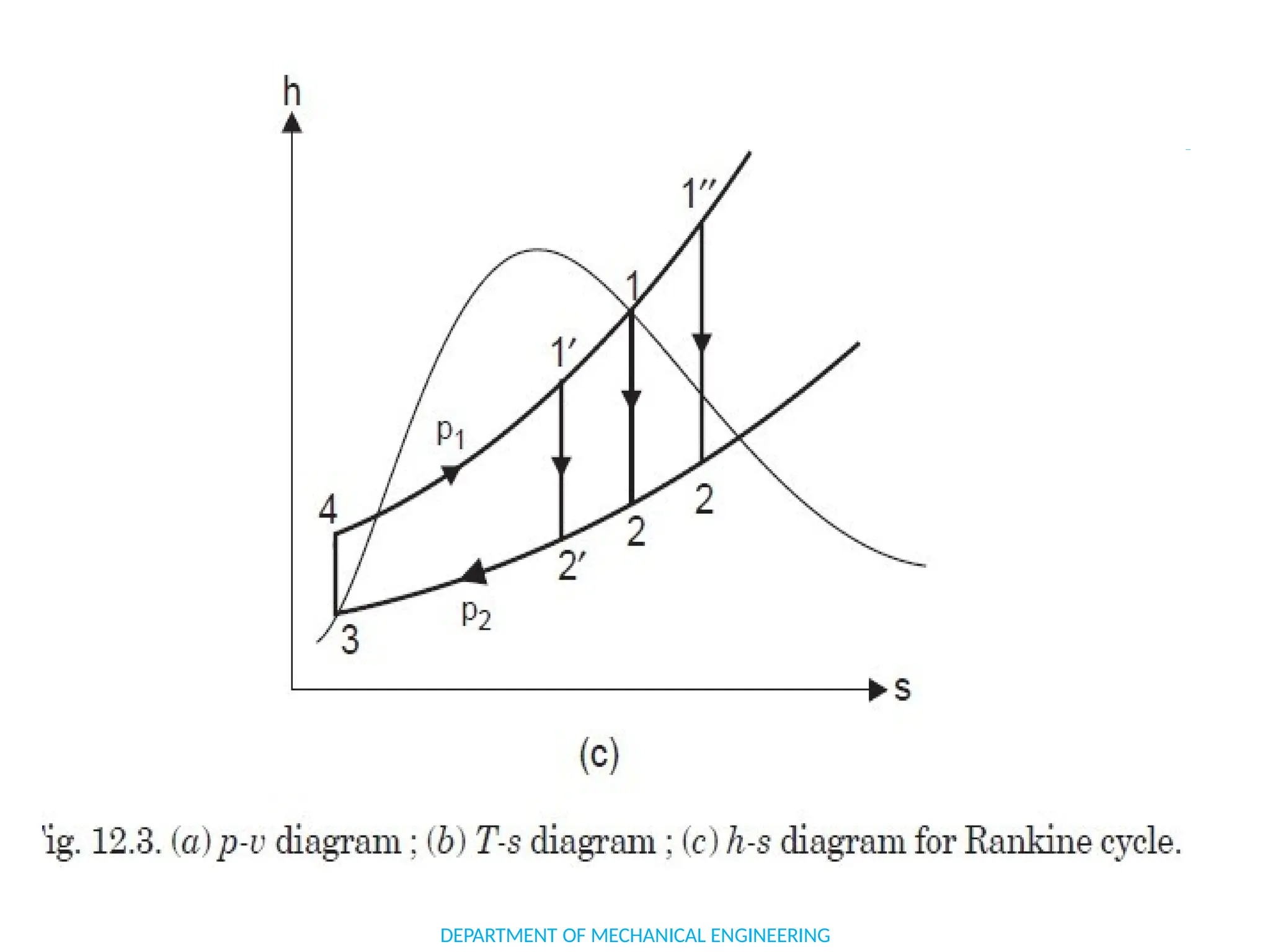 DEPARTMENT OF MECHANICAL ENGINEERING
 