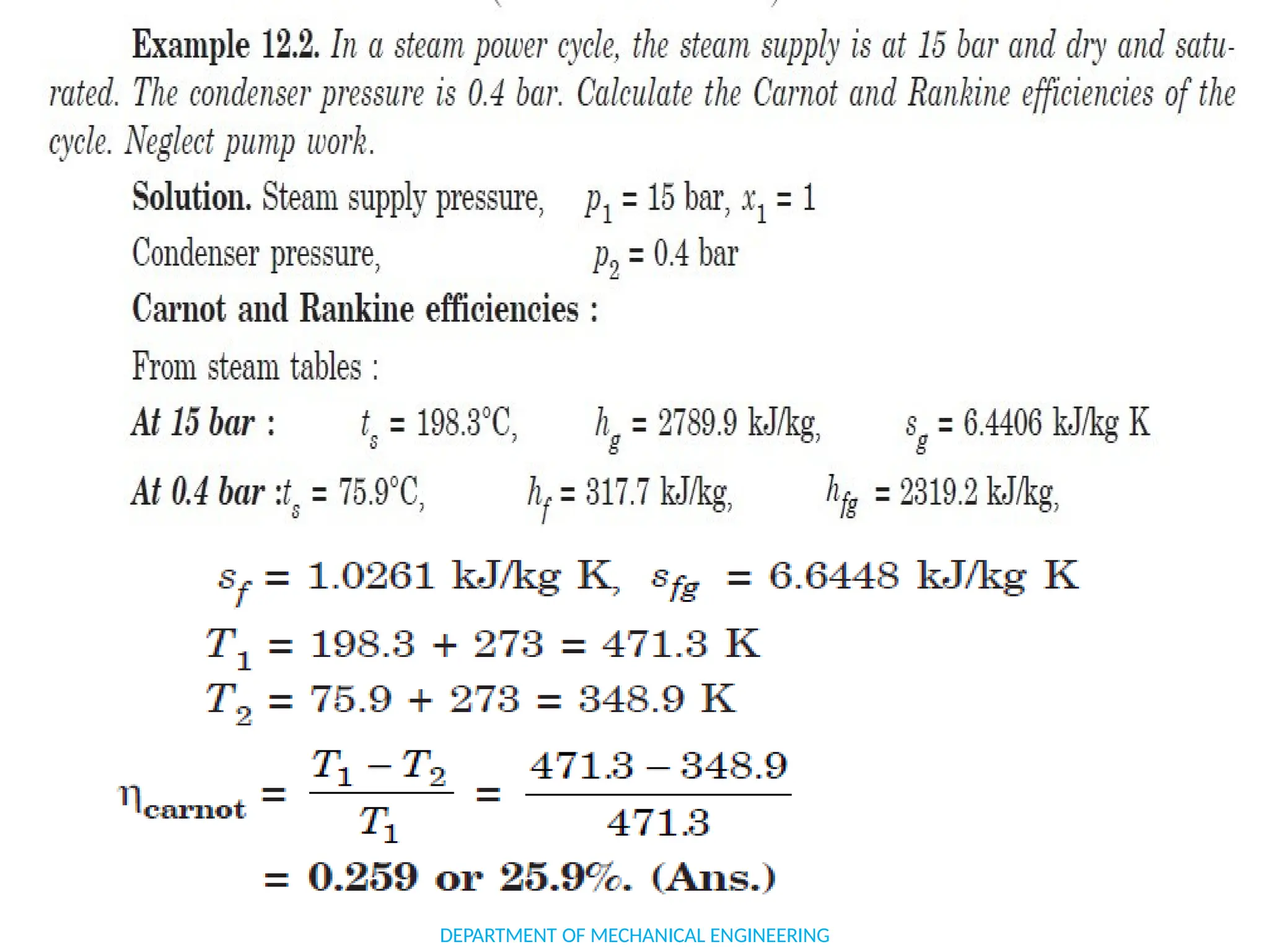 SOLVED PROBLEMS
DEPARTMENT OF MECHANICAL ENGINEERING
 