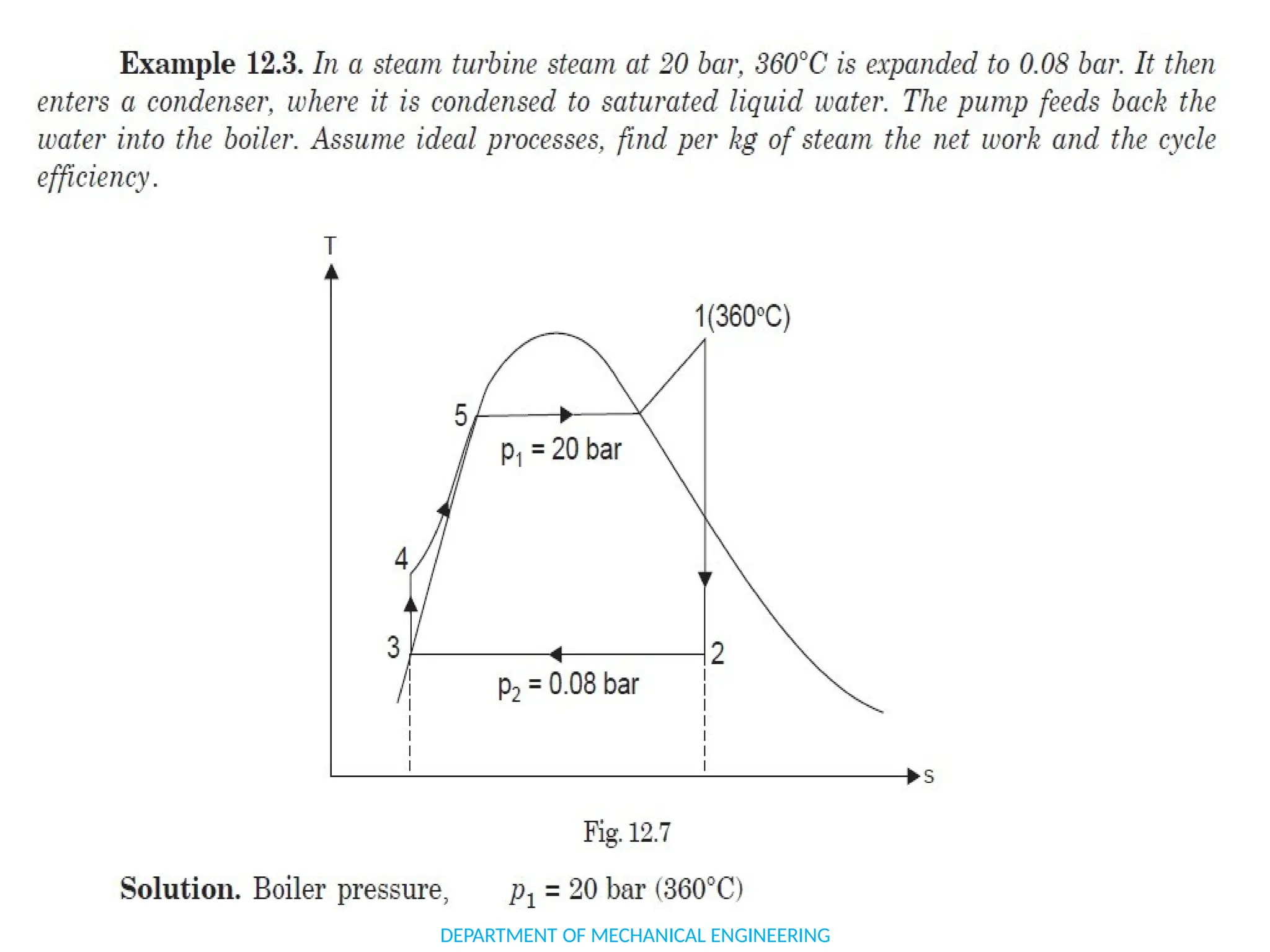 SOLVED PROBLEMS
DEPARTMENT OF MECHANICAL ENGINEERING
 