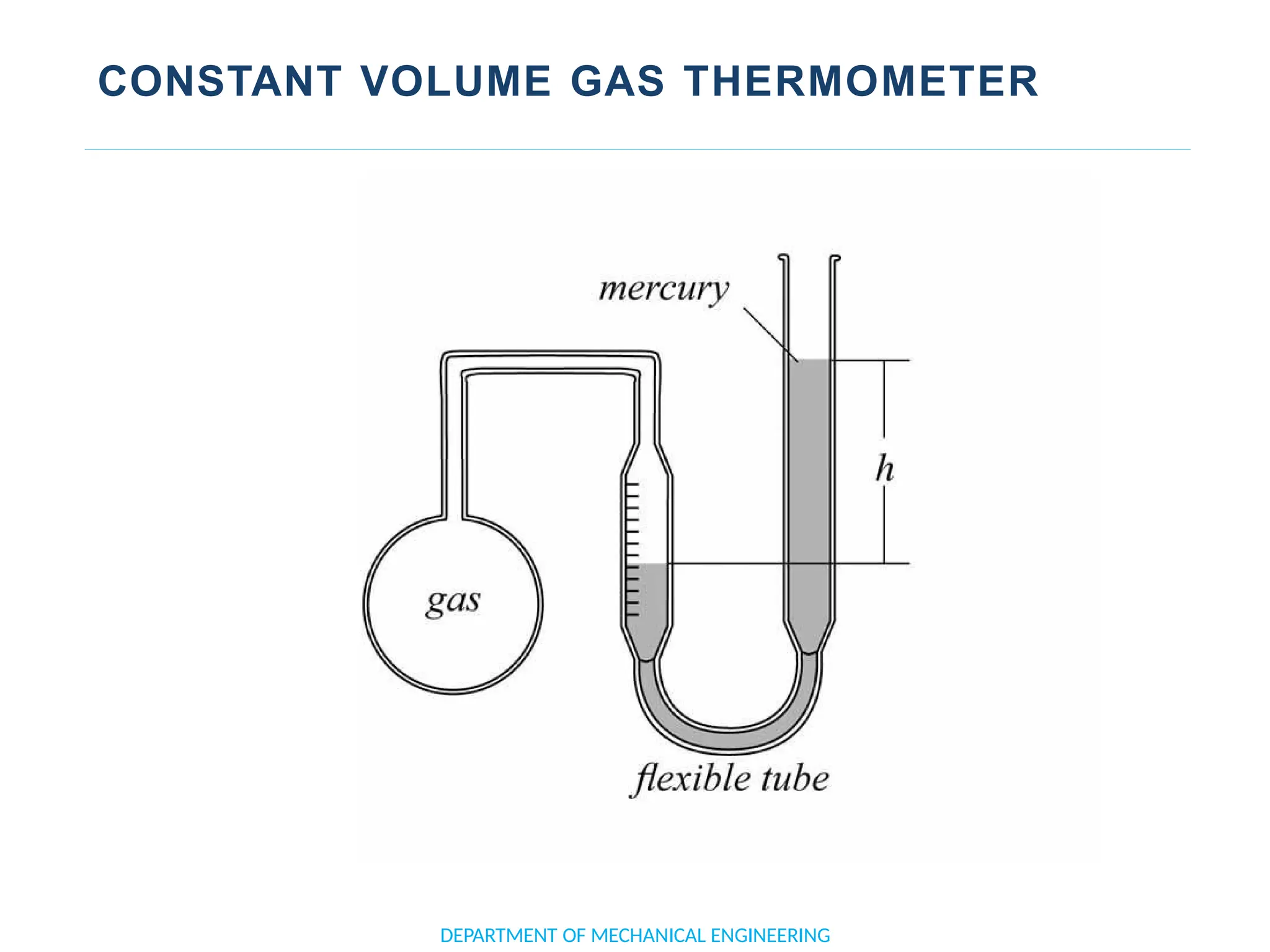 CONSTANT VOLUME GAS THERMOMETER
DEPARTMENT OF MECHANICAL ENGINEERING
 