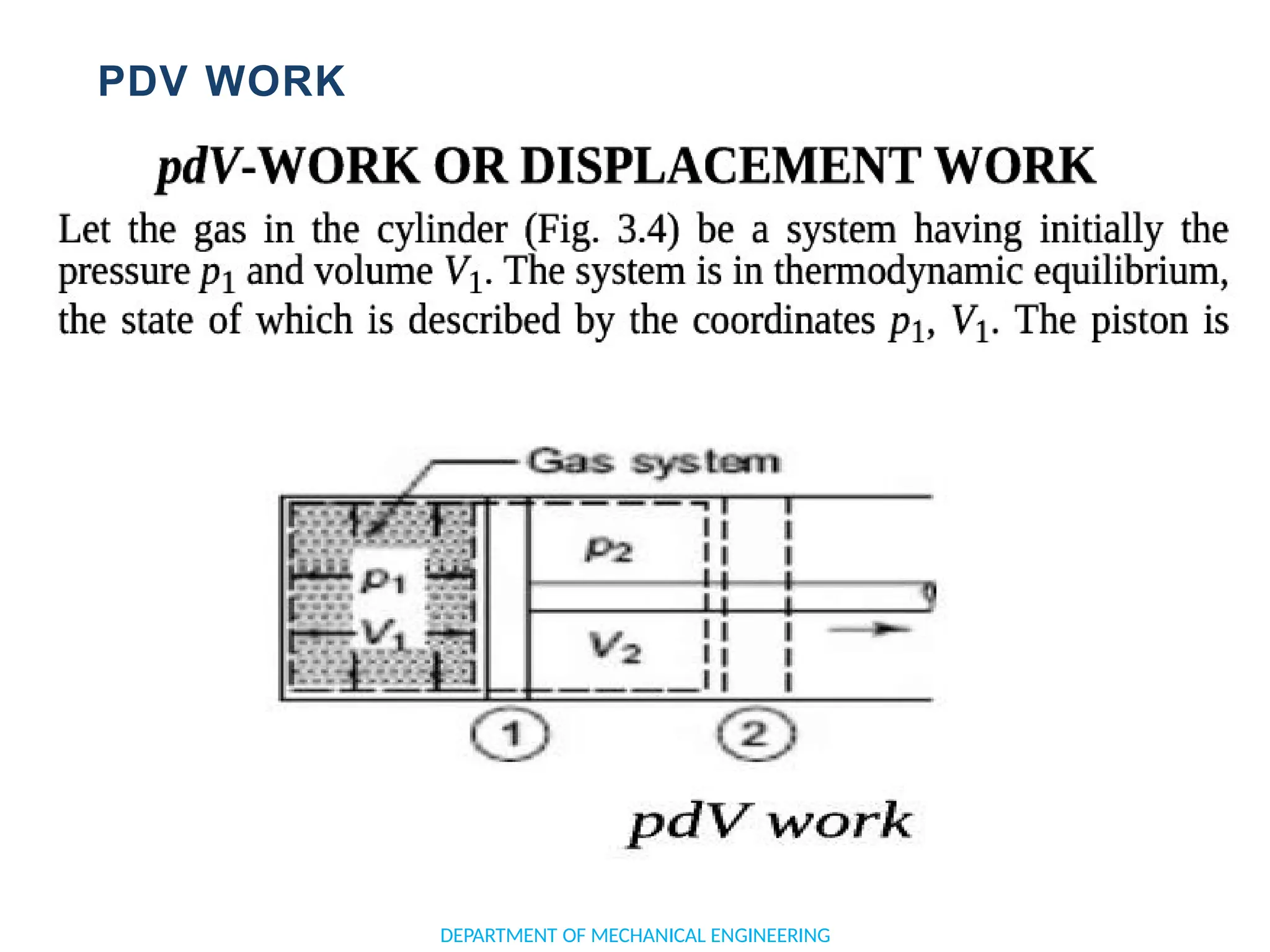 PDV WORK
DEPARTMENT OF MECHANICAL ENGINEERING
 
