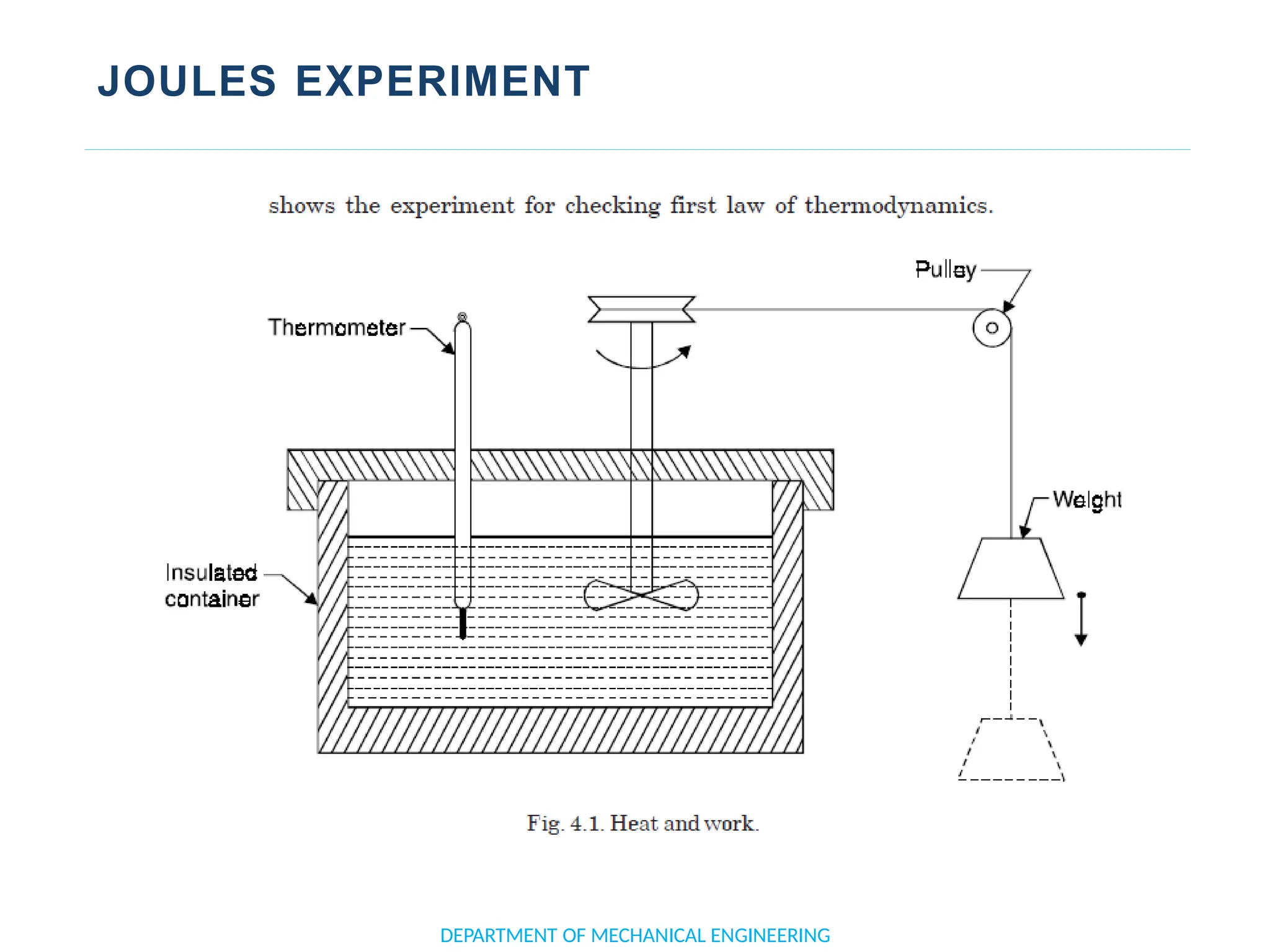 JOULES EXPERIMENT
DEPARTMENT OF MECHANICAL ENGINEERING
 