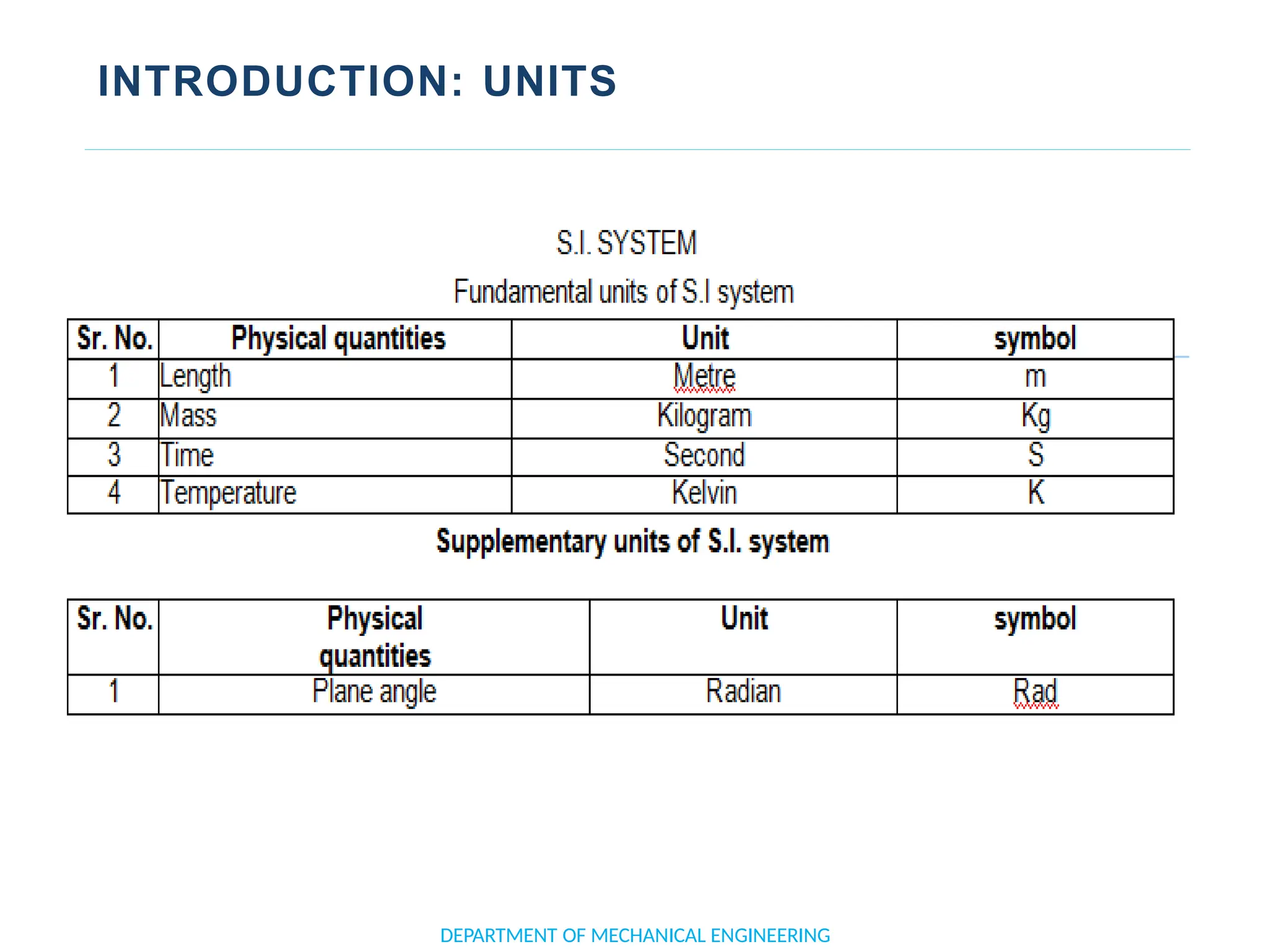 INTRODUCTION: UNITS
DEPARTMENT OF MECHANICAL ENGINEERING
 
