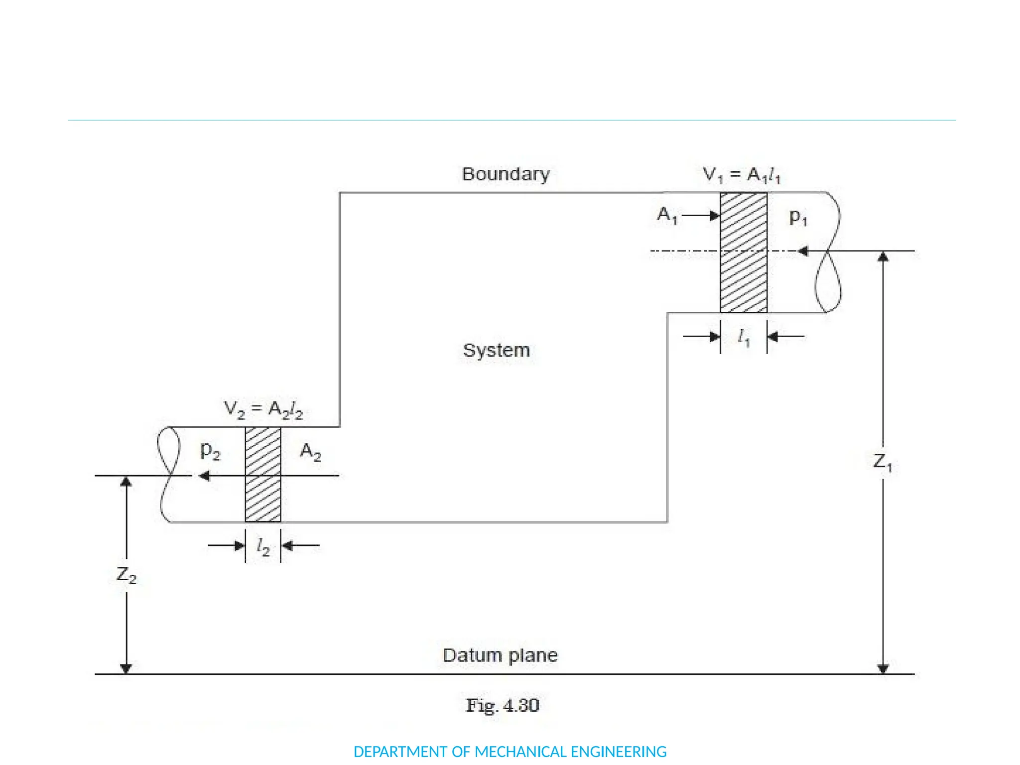 DEPARTMENT OF MECHANICAL ENGINEERING
 