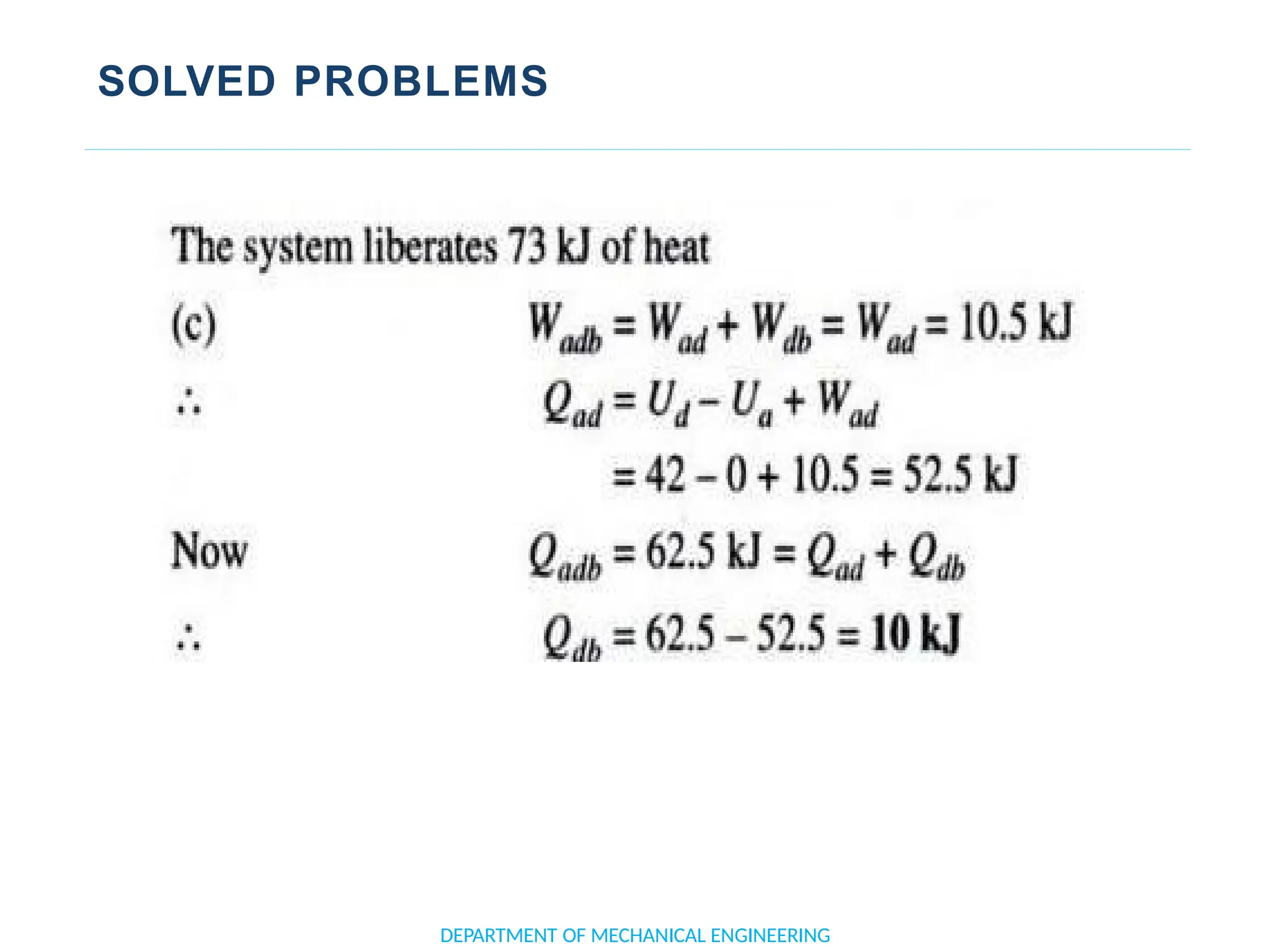 SOLVED PROBLEMS
DEPARTMENT OF MECHANICAL ENGINEERING
 
