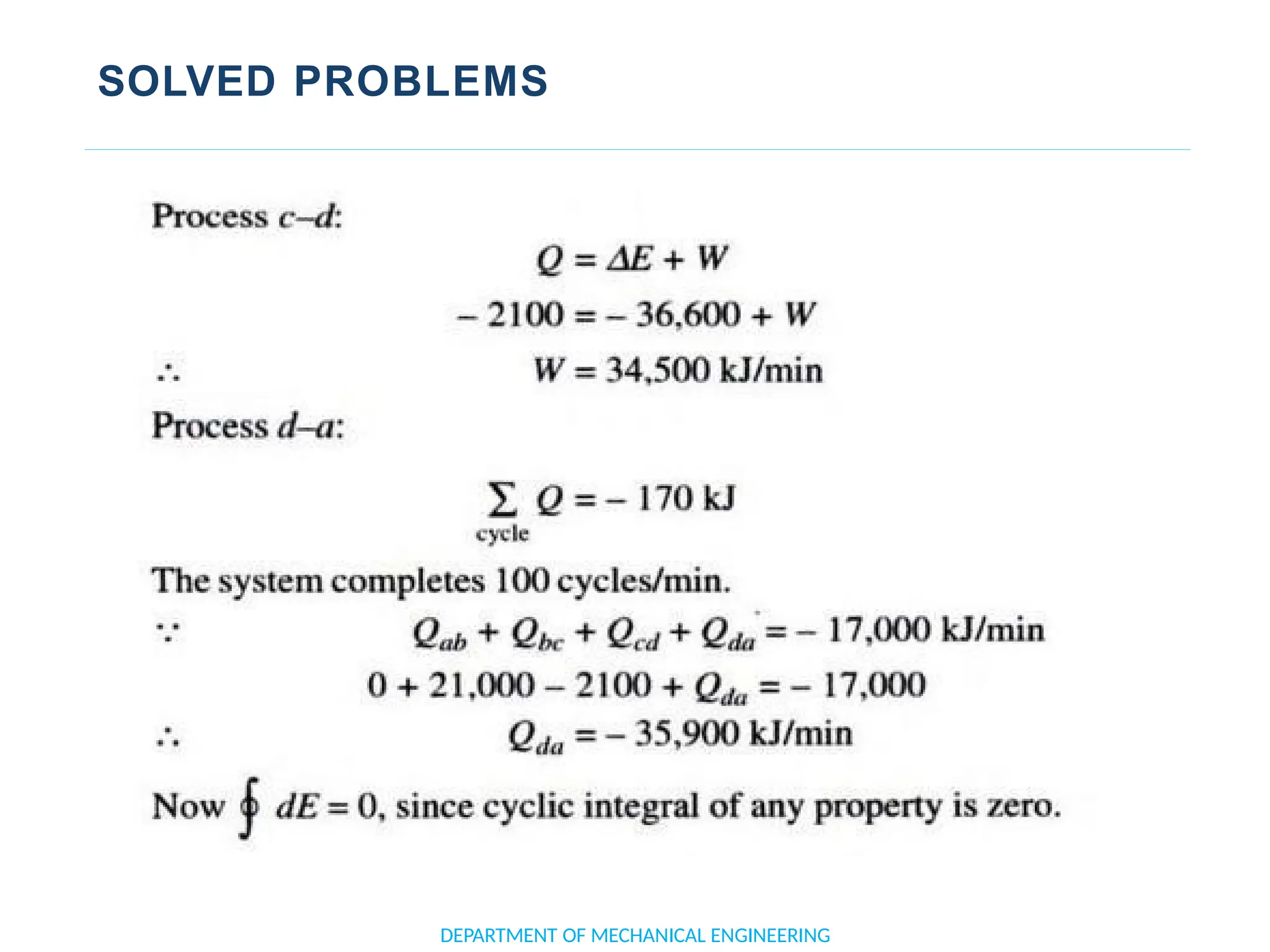SOLVED PROBLEMS
DEPARTMENT OF MECHANICAL ENGINEERING
 