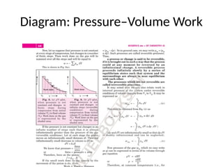 Thermodynamics_Expanded_With_Diagrams.pptx