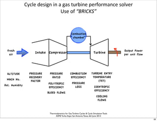 Thermodynamics for gas turbine cycles 1of2 | PDF