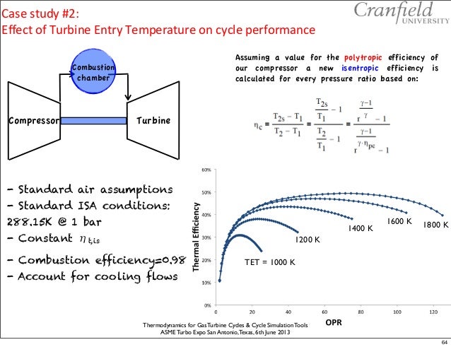 Turbine Efficiency Equation Thermodynamics - Tessshebaylo