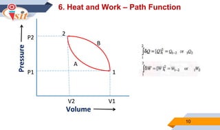Thermodynamics Fundamental Concepts Heat and Work.pptx