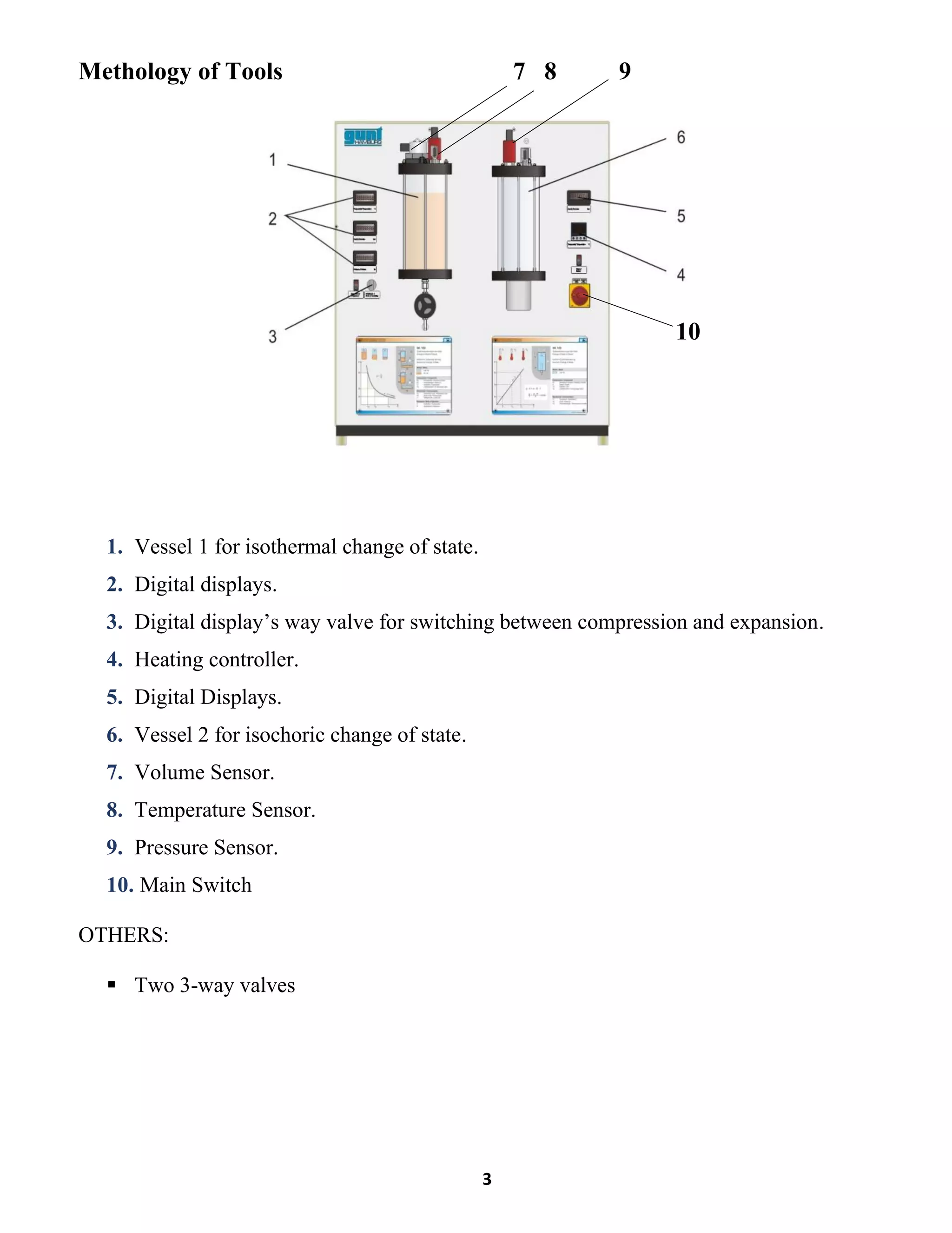 3
Methology of Tools 7 8 9
10
1. Vessel 1 for isothermal change of state.
2. Digital displays.
3. Digital display’s way valve for switching between compression and expansion.
4. Heating controller.
5. Digital Displays.
6. Vessel 2 for isochoric change of state.
7. Volume Sensor.
8. Temperature Sensor.
9. Pressure Sensor.
10. Main Switch
OTHERS:
▪ Two 3-way valves
 