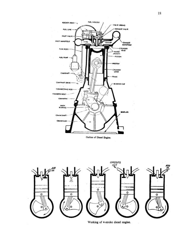 Thermodynamics lab manual