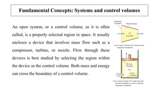 Comprehensive Introduction to Thermodynamics: Systems, Properties, and ...