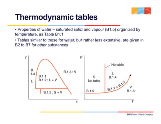 Thermodynamics lecture 3