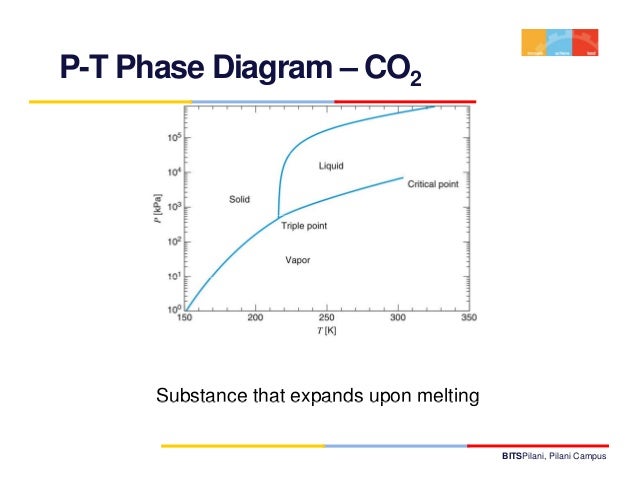 Thermodynamics Lecture 3