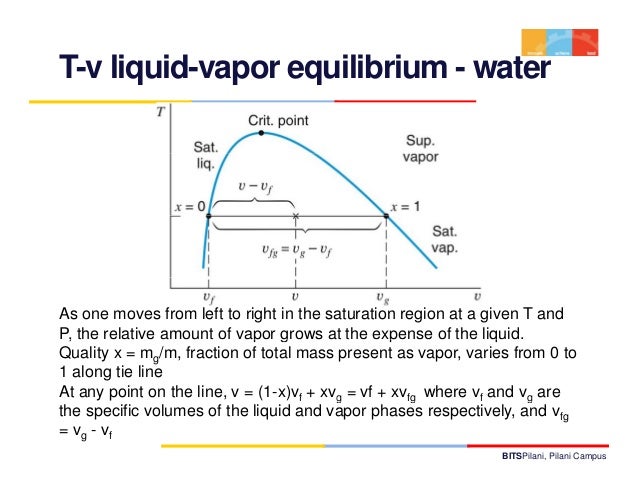 Thermodynamics Lecture 3