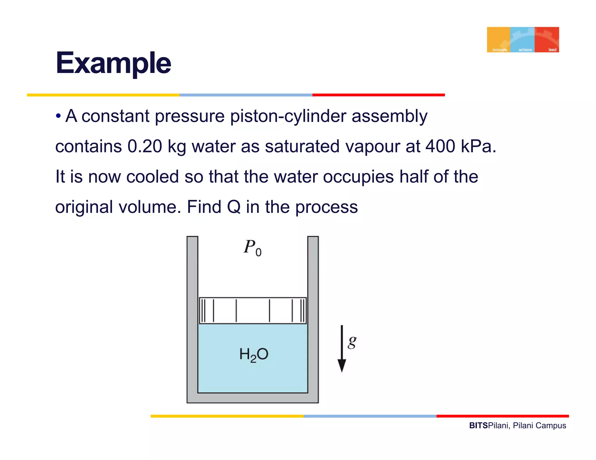 Example
• A constant pressure piston-cylinder assembly
contains 0 20 kg water as saturated vapour at 400 kPa
         0.20                                     kPa.
It is now cooled so that the water occupies half of the
original volume. Fi d Q i th process
  i i l l        Find in the




                                                     BITSPilani, Pilani Campus
 