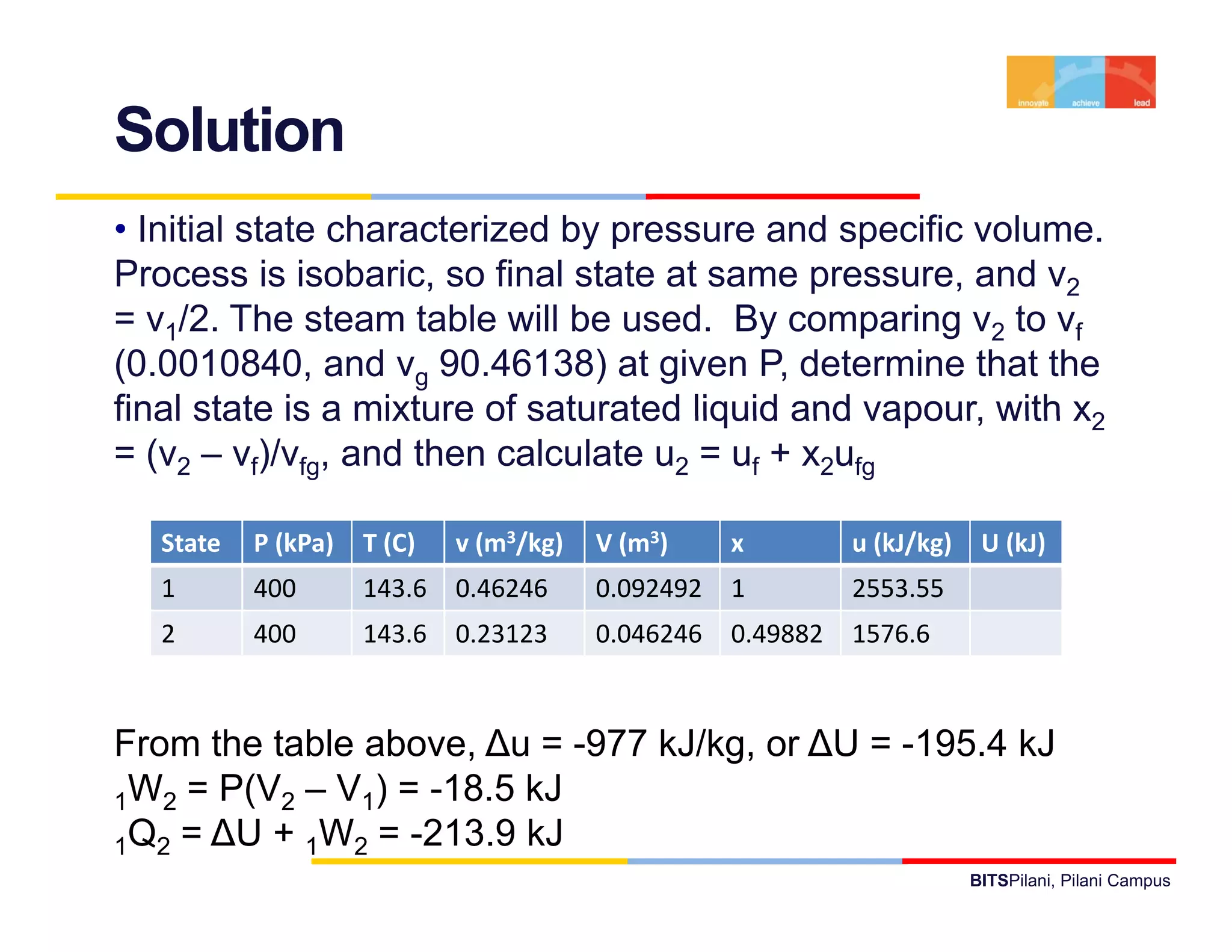Solution
• Initial state characterized by pressure and specific volume.
Process is isobaric, so final state at same pressure, and v2
= v1/2. The steam table will be used. By comparing v2 to vf
(0.0010840, and vg 90.46138) at given P, determine that the
final state is a mixture of saturated liquid and vapour with x2
                                                  vapour,
= (v2 – vf)/vfg, and then calculate u2 = uf + x2ufg

   State
   St t    P (kP )
             (kPa)   T (C)
                     T (C)   v (m3/k )
                               ( /kg)    V ( 3)
                                         V (m       x         u (kJ/kg)
                                                                (kJ/k )    U (kJ)
                                                                           U (kJ)
   1       400       143.6   0.46246     0.092492   1         2553.55
   2       400       143.6   0.23123     0.046246   0.49882   1576.6



From the table above, ∆u = -977 kJ/kg, or ∆U = -195.4 kJ
1W2 = P(V2 – V1) = -18.5 kJ
                    18 5
1Q2 = ∆U + 1W2 = -213.9 kJ
                                                                          BITSPilani, Pilani Campus
 