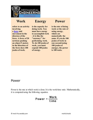 © mech-4u.weebly.com mohdshoaib
Work
refers to an activity
involving
a force and
movement in the
directon of the
force. A force of 20
newtons pushing
an object 5 meters
in the direction of
the force does 100
joules of work.
Energy
is the capacity for
doing work. You
must have energy
to accomplish work
- it is like the
"currency" for
performing work.
To do 100 joules of
work, you must
expend 100 joules
of energy.
Power
is the rate of doing
work or the rate of
using energy,
which are
numerically the
same. If you do 100
joules of work in
one second (using
100 joules of
energy), the power
is 100 watts.
Power
Power is the rate at which work is done. It is the work/time ratio. Mathematically,
it is computed using the following equation.
 