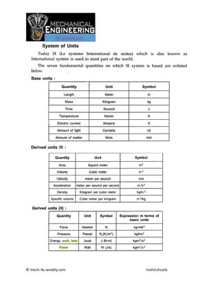 © mech-4u.weebly.com mohdshoaib
 