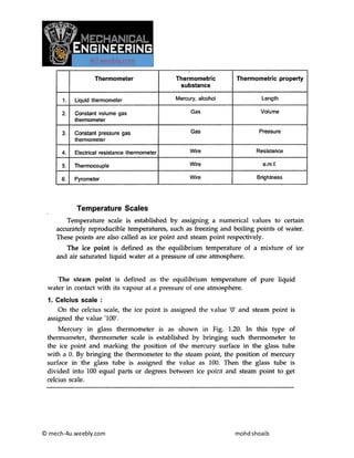 © mech-4u.weebly.com mohdshoaib
 