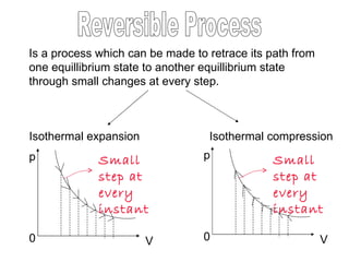 Thermodynamics of gases2 | PPT