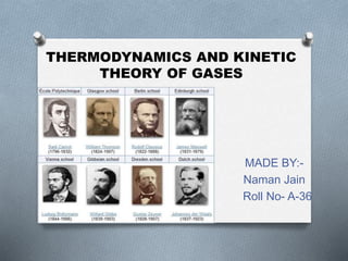 THERMODYNAMICS AND KINETIC
THEORY OF GASES
MADE BY:-
Naman Jain
Roll No- A-36
 