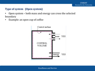 Thermodynamics PPT.pptx