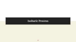 Isobaric Process
17
 
