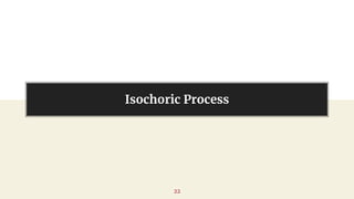 Isochoric Process
22
 