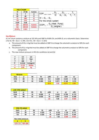 Gas Mixture
A 3 m3
drum contains a mixture at 101 KPa and 308K of 60% CH4 and 40% O2 on a volumetric basis. Determine:
( For O2: M = 32; k = 1.395 ; For CH4 : M = 16; k = 1.321)
a. The amount of CH4 in kg that must be added at 308K to change the volumetric analysis to 50% for each
component.
b. The amount of O2 in kg that must be added at 308K to change the volumetric analysis to 50% for each
component.
c. The new mixture pressure in KPa for conditions (a) and (b)
 