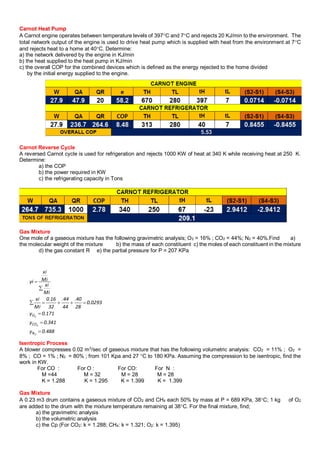 488.0y
341.0y
171.0y
0293.0
28
40.
44
44.
32
16.0
Mi
xi
Mi
xi
Mi
xi
yi
2
2
2
N
CO
O






Carnot Heat Pump
A Carnot engine operates between temperature levels of 397C and 7C and rejects 20 KJ/min to the environment. The
total network output of the engine is used to drive heat pump which is supplied with heat from the environment at 7C
and rejects heat to a home at 40C. Determine:
a) the network delivered by the engine in KJ/min
b) the heat supplied to the heat pump in KJ/min
c) the overall COP for the combined devices which is defined as the energy rejected to the home divided
by the initial energy supplied to the engine.
Carnot Reverse Cycle
A reversed Carnot cycle is used for refrigeration and rejects 1000 KW of heat at 340 K while receiving heat at 250 K.
Determine:
a) the COP
b) the power required in KW
c) the refrigerating capacity in Tons
Gas Mixture
One mole of a gaseous mixture has the following gravimetric analysis; O2 = 16% ; CO2 = 44%; N2 = 40%.Find a)
the molecular weight of the mixture b) the mass of each constituent c) the moles of each constituent in the mixture
d) the gas constant R e) the partial pressure for P = 207 KPa
Isentropic Process
A blower compresses 0.02 m3
/sec of gaseous mixture that has the following volumetric analysis: CO2 = 11% ; O2 =
8% ; CO = 1% ; N2 = 80% ; from 101 Kpa and 27 C to 180 KPa. Assuming the compression to be isentropic, find the
work in KW.
For CO : For O : For CO: For N :
M =44 M = 32 M = 28 M = 28
K = 1.288 K = 1.295 K = 1.399 K = 1.399
Gas Mixture
A 0.23 m3 drum contains a gaseous mixture of CO2 and CH4 each 50% by mass at P = 689 KPa, 38C; 1 kg of O2
are added to the drum with the mixture temperature remaining at 38C. For the final mixture, find;
a) the gravimetric analysis
b) the volumetric analysis
c) the Cp (For CO2: k = 1.288; CH4: k = 1.321; O2: k = 1.395)
 