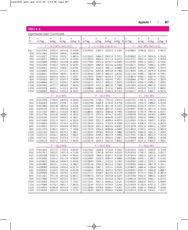 property table thermodynamics calculator property table thermodynamics calculator