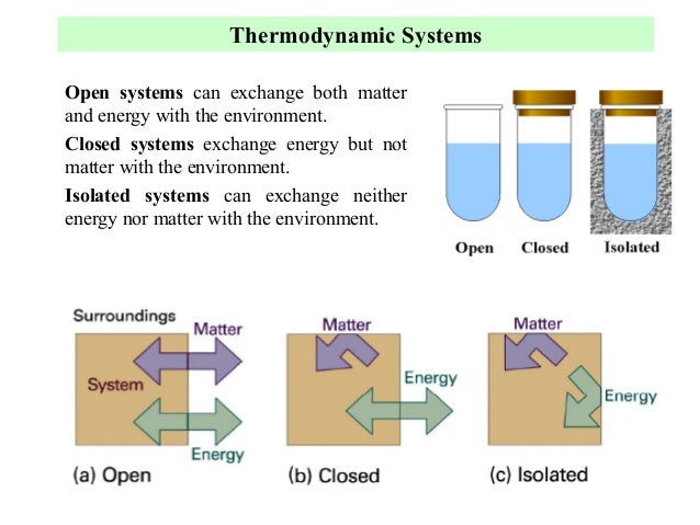 Thermodynamic Properties Of Real Systems Thermodynamic Properties Of Real Systems
