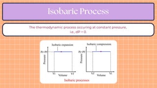 Thermo Process Thermodynamics & Thermochemistry Class 11th CBSE NCERT NEET CHEMISTRY | PDF