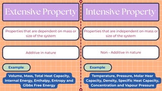 Thermodynamics & Thermochemistry Class 11th CBSE NCERT NEET CHEMISTRY | PDF
