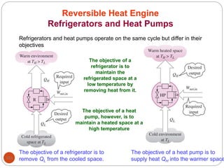 103
Reversible Heat Engine
Refrigerators and Heat Pumps
Refrigerators and heat pumps operate on the same cycle but differ in their
objectives
The objective of a
refrigerator is to
maintain the
refrigerated space at a
low temperature by
removing heat from it.
The objective of a refrigerator is to
remove QL from the cooled space.
The objective of a heat pump is to
supply heat QH into the warmer space
The objective of a heat
pump, however, is to
maintain a heated space at a
high temperature
 