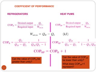 104
COEFFICIENT OF PERFORMANCE
Can the value of COPR be
greater than unity?
REFRIGERATORS HEAT PUMS
Can the value of COPHP
be lower than unity?
What does COPHP=1
represent?
 