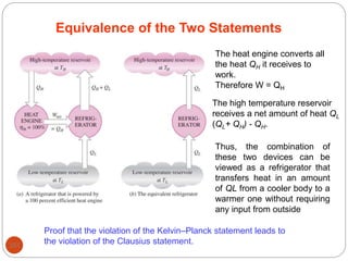 107
Equivalence of the Two Statements
Proof that the violation of the Kelvin–Planck statement leads to
the violation of the Clausius statement.
Thus, the combination of
these two devices can be
viewed as a refrigerator that
transfers heat in an amount
of QL from a cooler body to a
warmer one without requiring
any input from outside
The heat engine converts all
the heat QH it receives to
work.
Therefore W = QH
The high temperature reservoir
receives a net amount of heat QL
(QL+ QH) - QH.
 