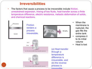 113
Irreversibilities
Friction
renders a
process
irreversible.
(a) Heat transfer
through a
temperature
difference is
irreversible, and
(b) the reverse
process is
• The factors that cause a process to be irreversible include friction,
unrestrained expansion, mixing of two fluids, heat transfer across a finite
temperature difference, electric resistance, inelastic deformation of solids,
and chemical reactions.
• When the
membrane is
ruptured, the
gas fills the
entire tank
• compress it
to its initial
volume
• Heat is lost
 