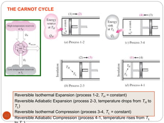 117
THE CARNOT CYCLE
Reversible Isothermal Expansion (process 1-2, TH = constant)
Reversible Adiabatic Expansion (process 2-3, temperature drops from TH to
TL)
Reversible Isothermal Compression (process 3-4, TL = constant)
Reversible Adiabatic Compression (process 4-1, temperature rises from TL
 