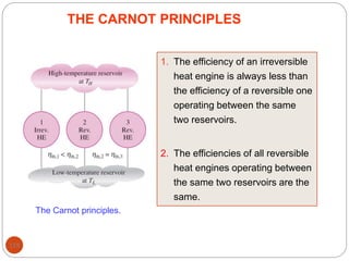 119
THE CARNOT PRINCIPLES
1. The efficiency of an irreversible
heat engine is always less than
the efficiency of a reversible one
operating between the same
two reservoirs.
2. The efficiencies of all reversible
heat engines operating between
the same two reservoirs are the
same.
The Carnot principles.
 