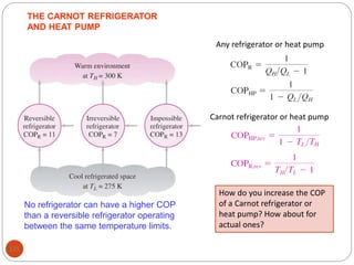 125
THE CARNOT REFRIGERATOR
AND HEAT PUMP
No refrigerator can have a higher COP
than a reversible refrigerator operating
between the same temperature limits.
Any refrigerator or heat pump
Carnot refrigerator or heat pump
How do you increase the COP
of a Carnot refrigerator or
heat pump? How about for
actual ones?
 